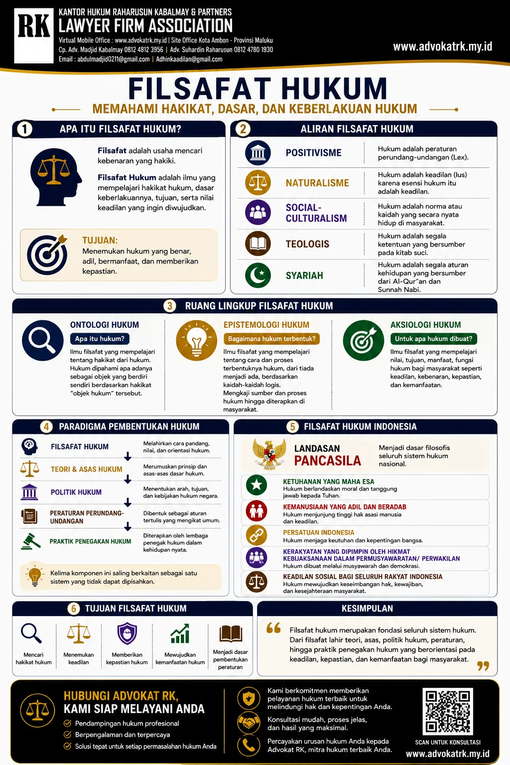 PARADIGMA FILOSOFIS KERANGKA HUKUM