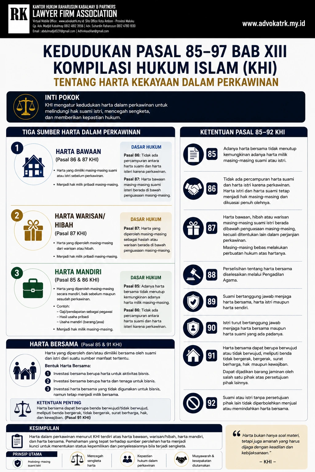 KEDUDUKAN PASAL 85 – 97 BAB XIII KHI