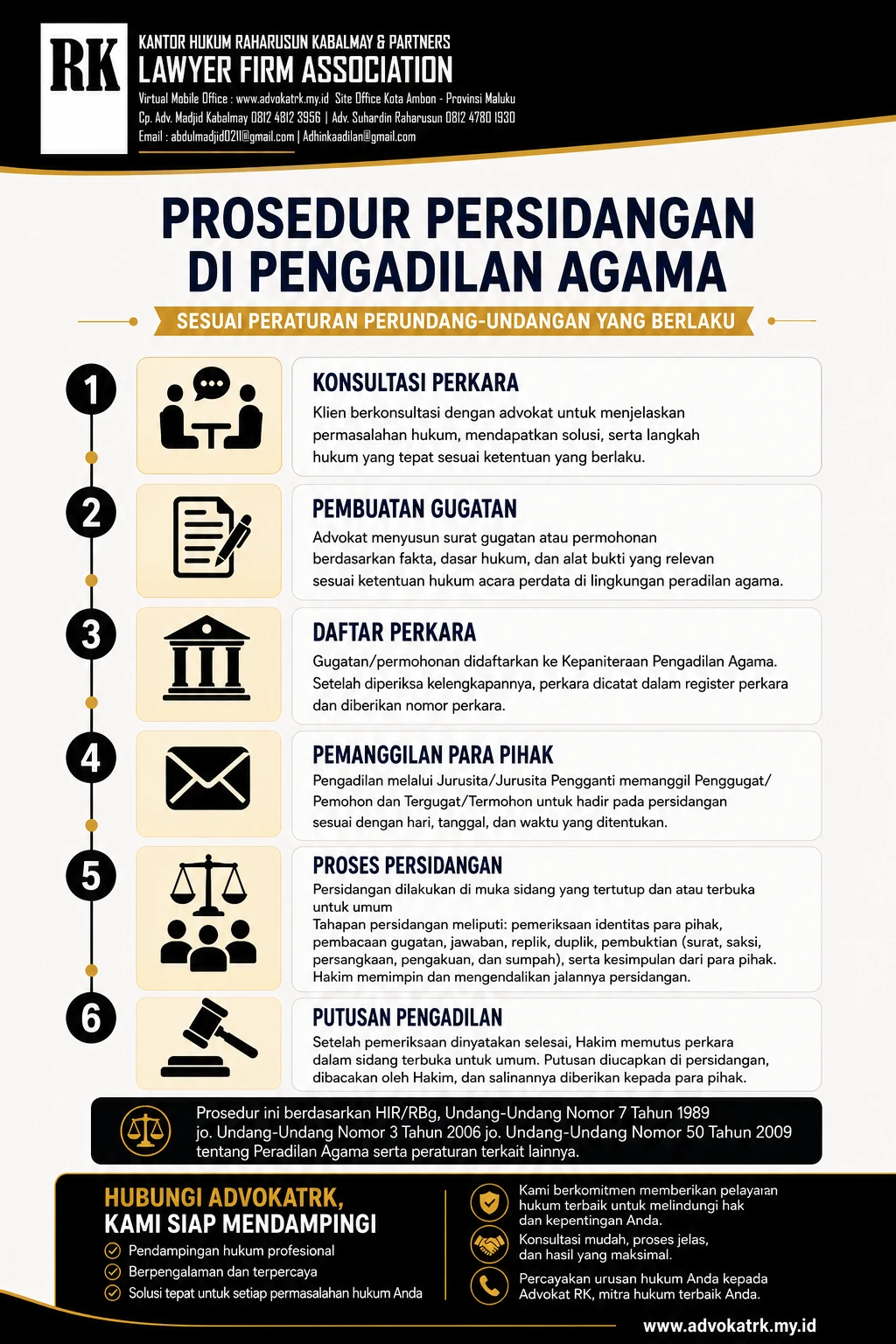 Prosedur Berperkara di PA