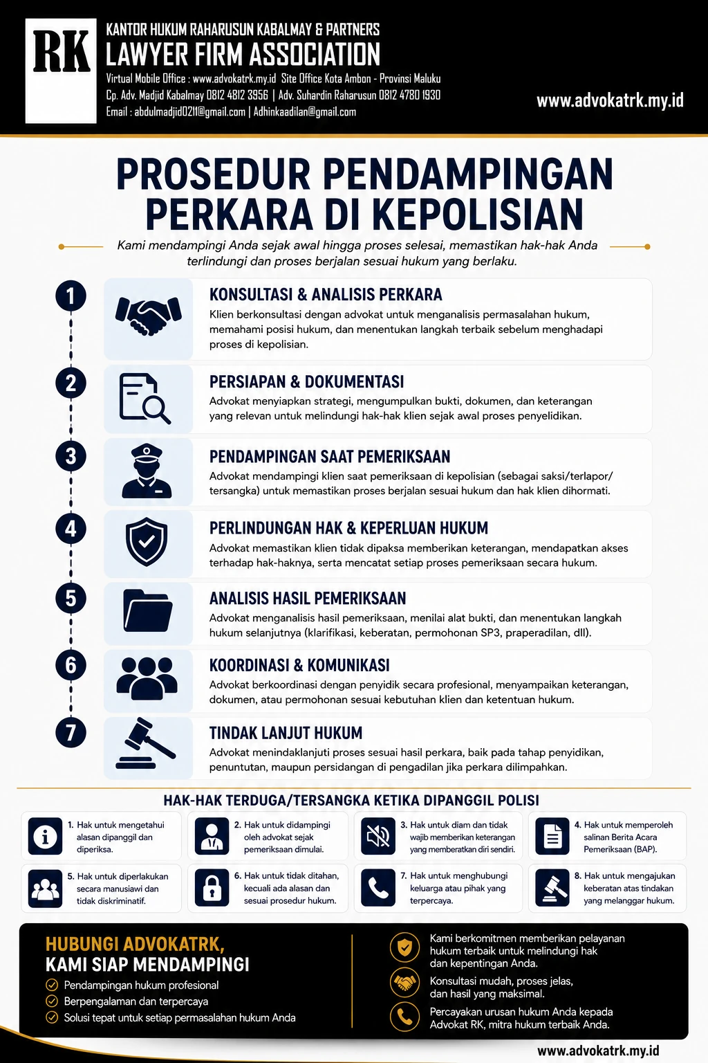 Pendampingan di Kepolisian
